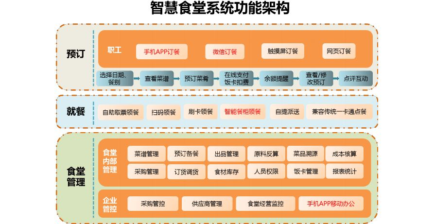 芯智勤智慧管理系统